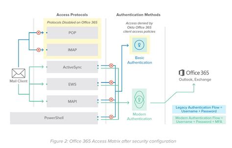 genpact outlook 365|Okta.